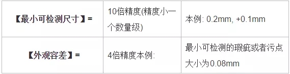 分辨率，精度，公差